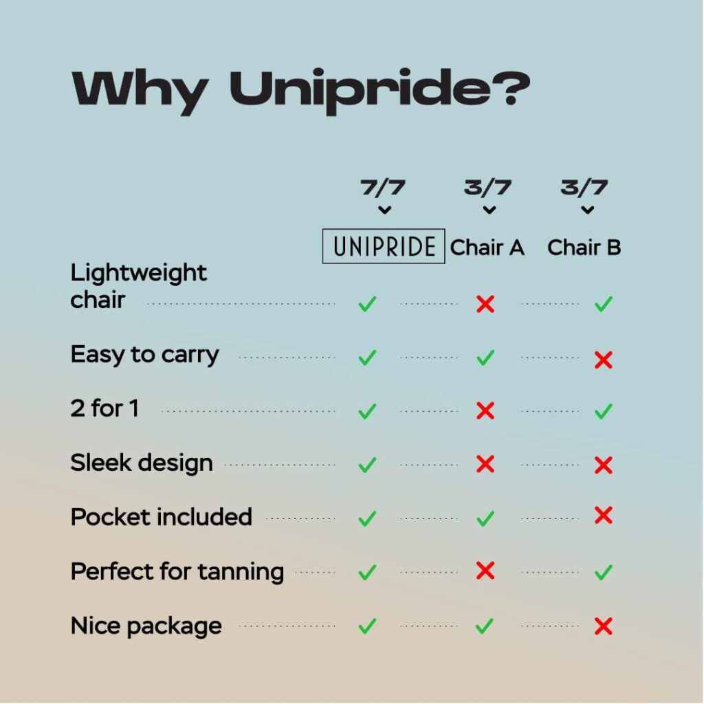 UNIPRIDE Lightweight Beach Chair for Adults (Set of 2) - Portable Beach Lounger I Ideal Tanning Mat for Sunbathing I Compact Travel Chair I Easy to Fold and Carry - Beige